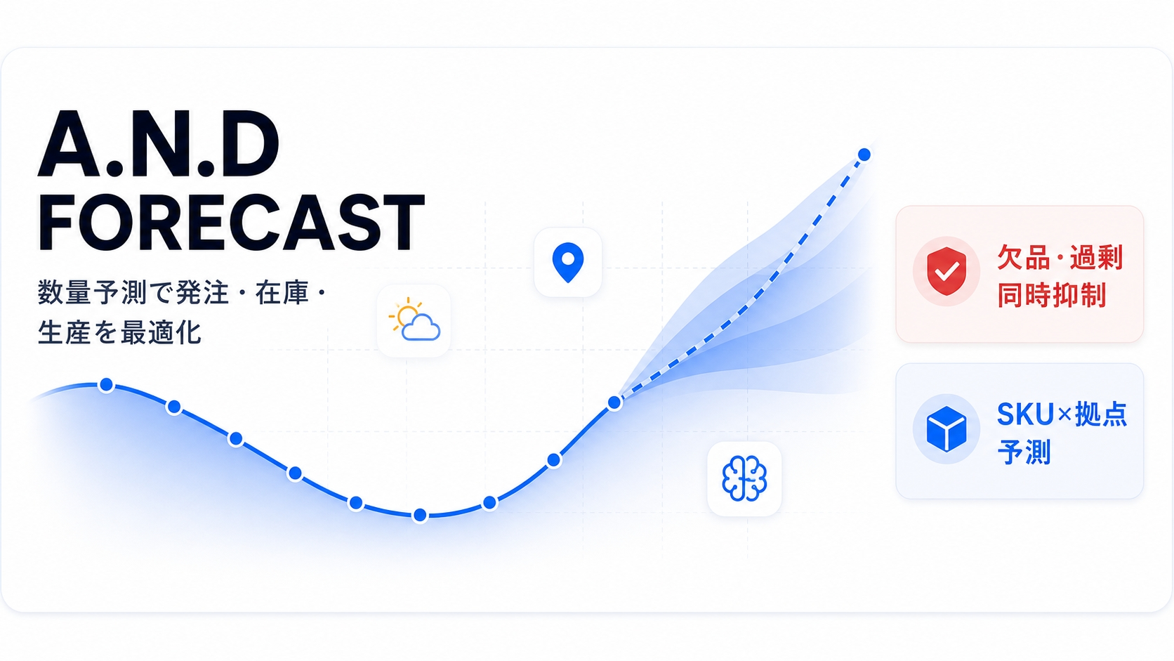 A.N.D FORECAST 予測グラフ画面|需要予測カーブと将来予測、欠品・過剰の同時抑制、SKU×拠点予測
