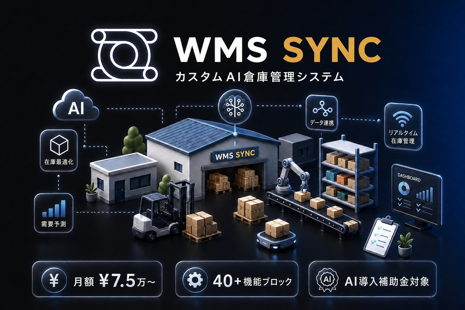 WMS SYNC | 倉庫・AI・在庫最適化・データ連携・リアルタイム在庫管理・ダッシュボードを統合したカスタムAI倉庫管理システムの全体像